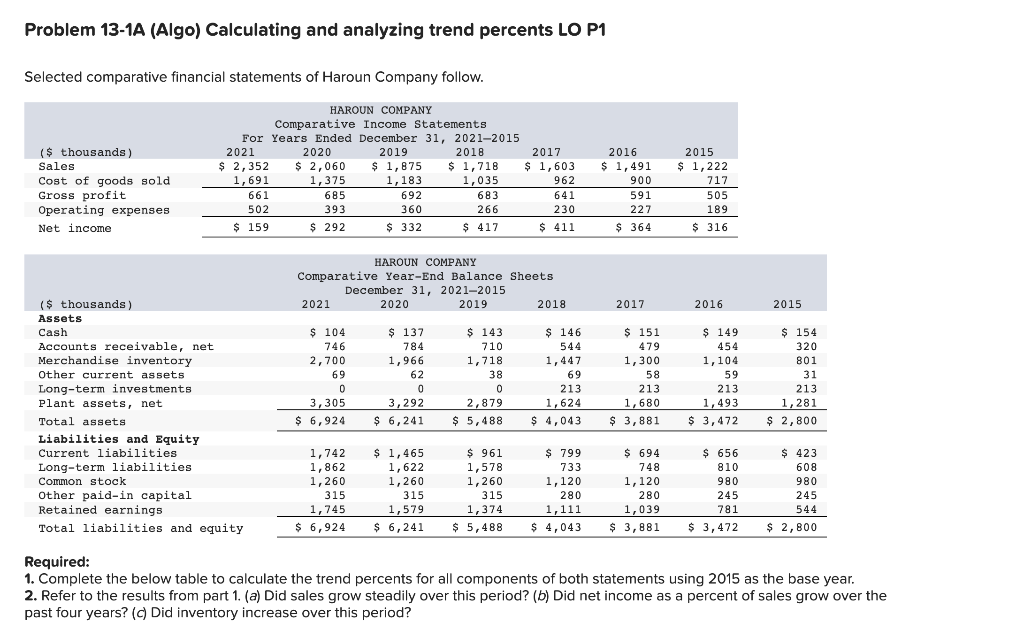 Required: 1. Complete the below table to calculate the trend percents for