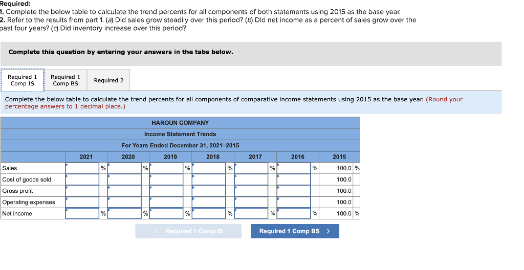 all components of both statements using 2015 as the base year. 2.