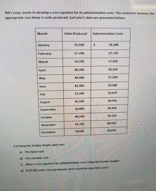  Bill's Corp, wants to develop a cost equation for its administrative