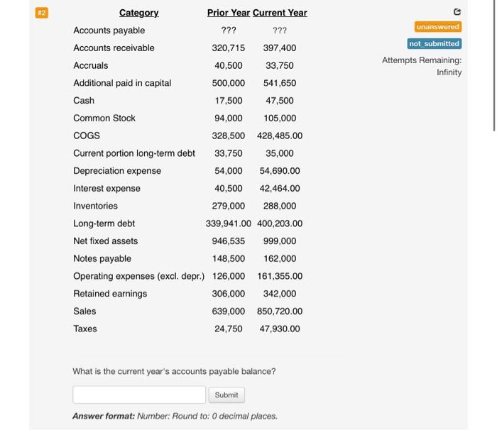 Accounts payable Accounts receivable Additional paid in capital Cash Common Stock COGS