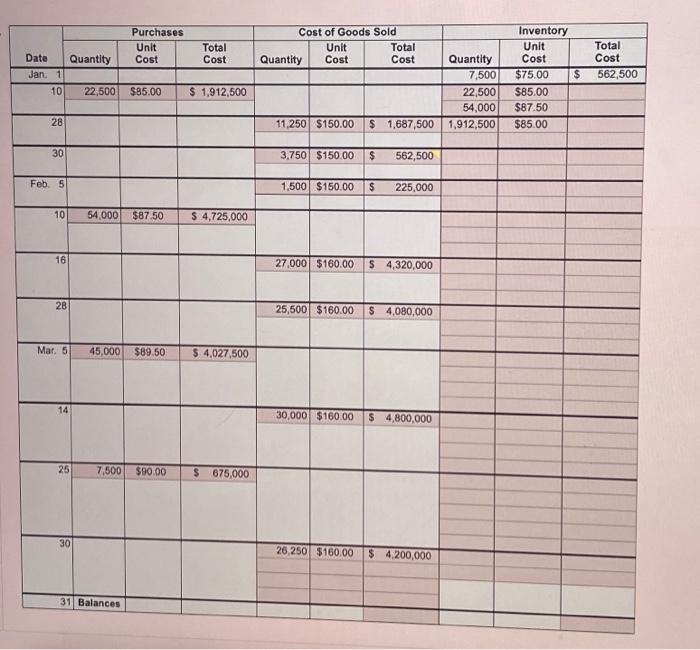 Use this data, but complete PR 6-2A below, ie. UFO NOT HFO