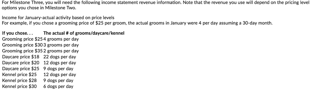 Imagine that your business has already opened. Use the updated scenario information