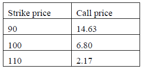 this question has to be solved on paper (not in excel )