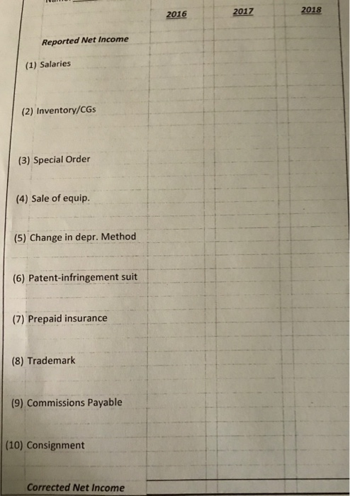 have been assigned to examine the financial statements of Bridgewater, Inc. for