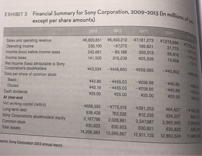  Using the information provided in case Exhibits 3 and 4, what
