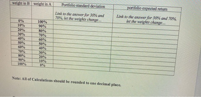 firm. The analysts with your firm have made the following forecasts for