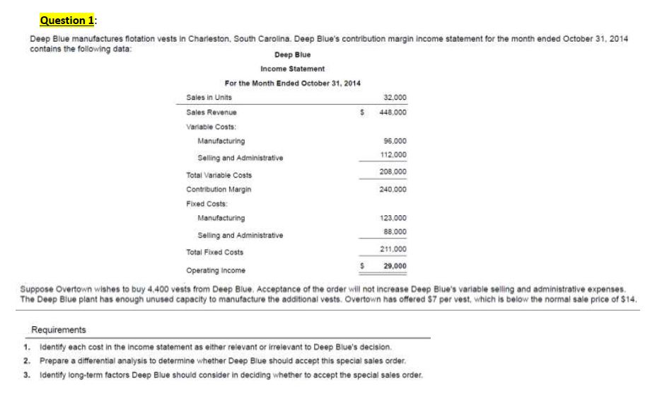 I need help solving the below question "Deep Blue manufactures flotation in