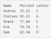 ****PLEASE ANSWER TASK 2 and 3***** Task 2 Calculate the grade for