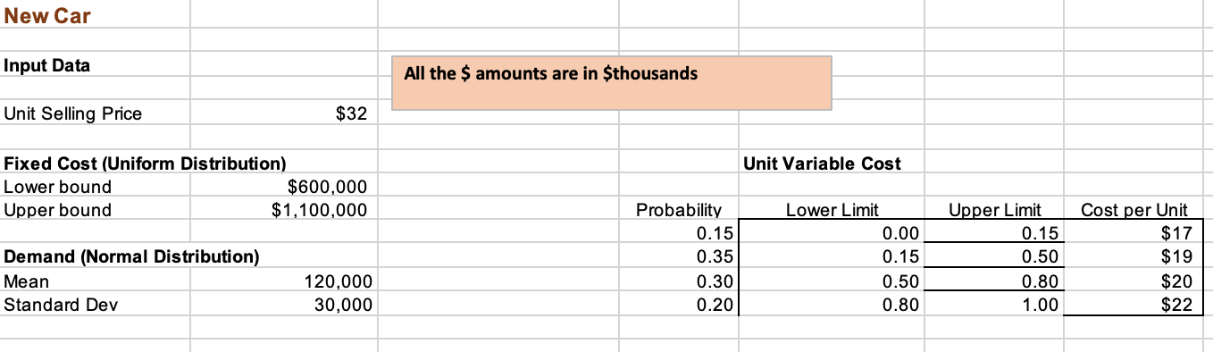 decide whether to introduce a new car model. The selling price for
