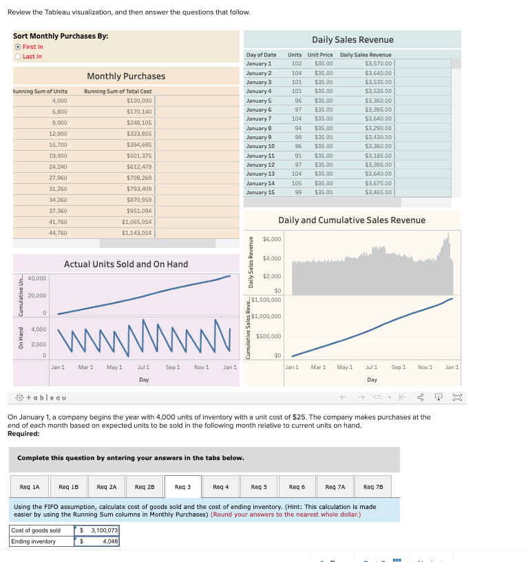  Review the Tableau visualization, and then answer the questions that follow.