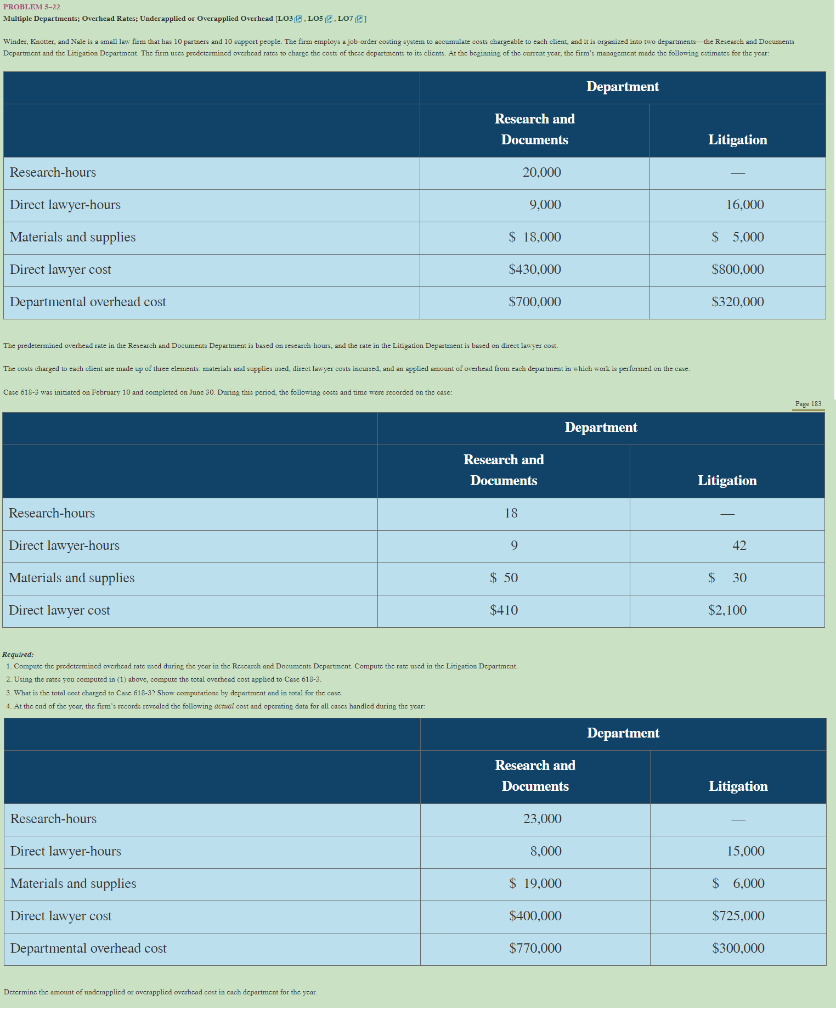 PROBLEM 3-2) Multiple Departments; Overhead Rates: Underapplied or Overapplied Overhead [LO3.05.LOTI