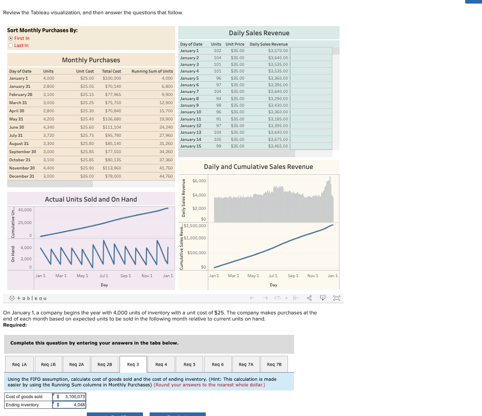 Sort Monthly Purchases By: First in Last In tota +ab ou On