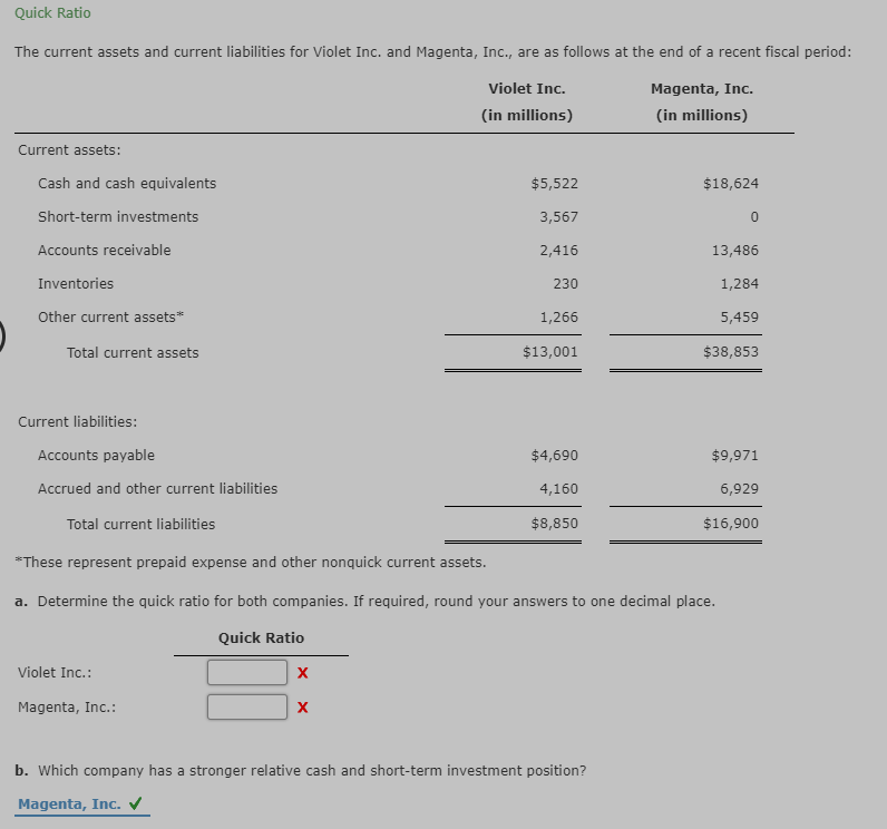 Quick Ratio The current assets and current liabilities for Violet Inc.
