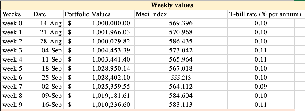 How to find each weeks' weekly return and convert each week's return