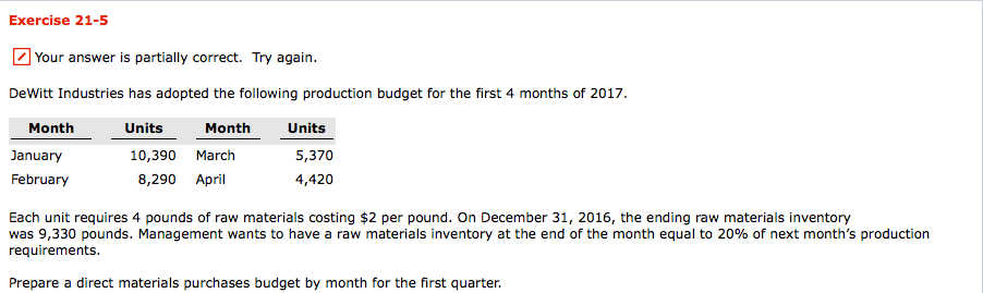  Exercise 21-5 Your answer is partially correct. Try again. DeWitt Industries