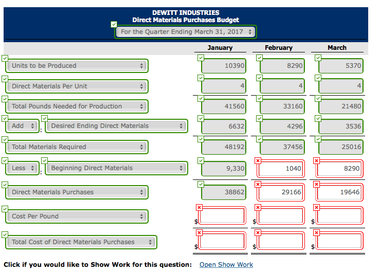has adopted the following production budget for the first 4 months of