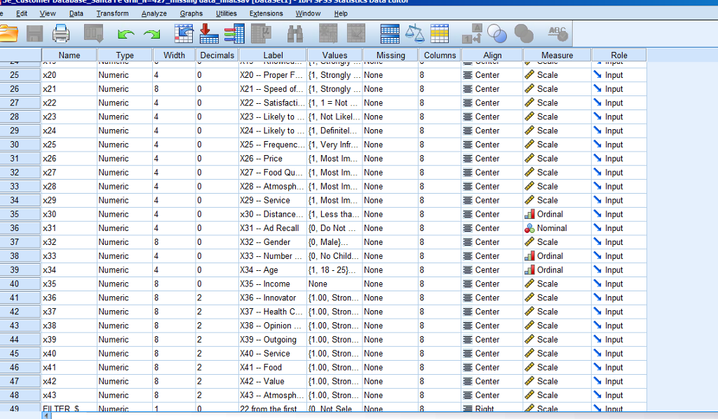 can contribute to restaurant success. Do customers who recall seeing an advertisement