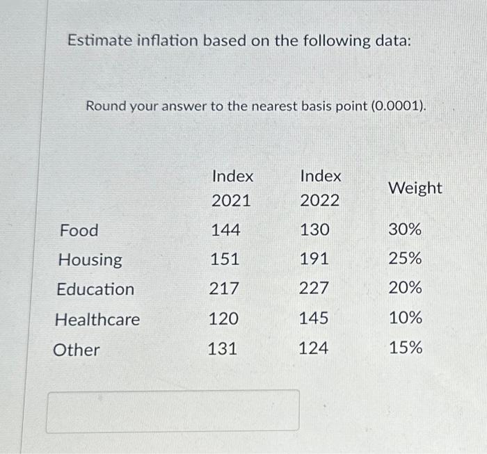 Estimate inflation based on the following data: Round your answer to the