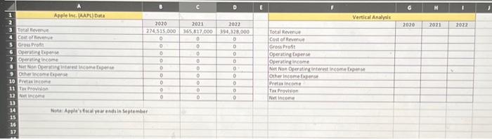 Apple (AAPL). Instruction: Following the requirements below, please complete a report showing