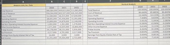 a Horizontal and Vertical Analysis on the Income Statement of each company,