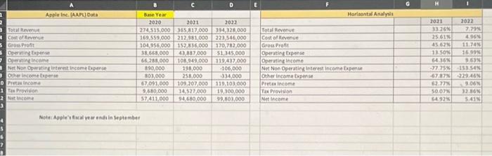 Analysis for 2021, data from 2020 will be required) b. Compare the