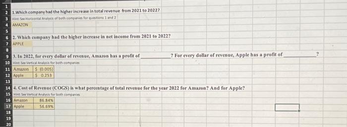 following questions. 1. Which company had the higher increase in total revenue