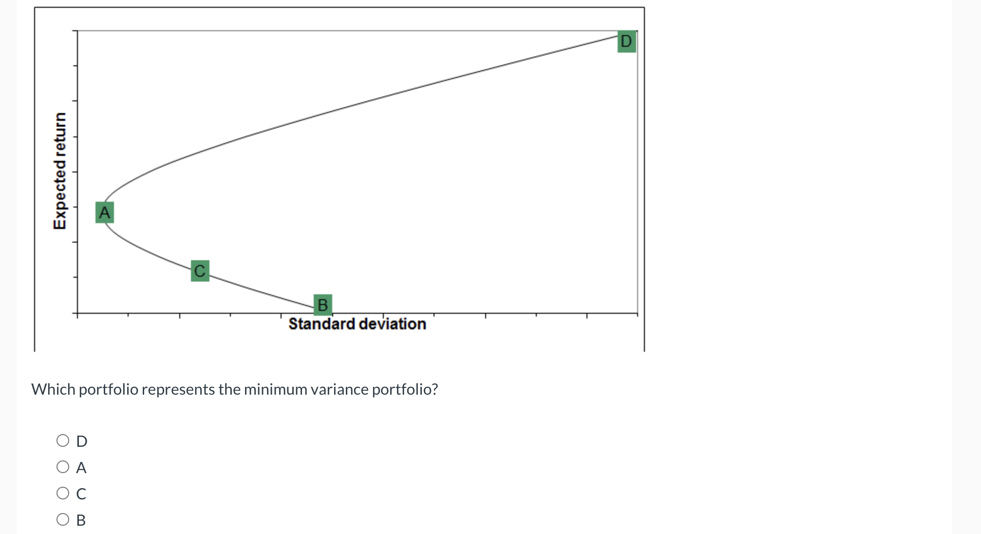 Standard deviation Which portfolio represents the minimum variance portfolio?