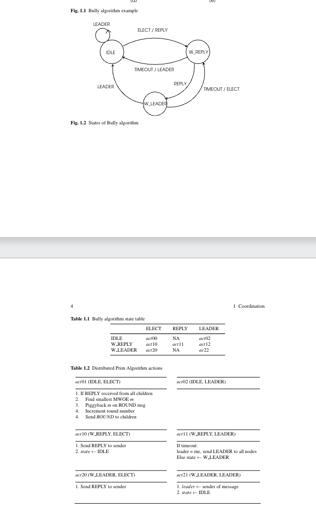 I will provide the code of the Vertex Coloring Algorithm and
