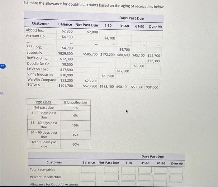 Estimate the allowance for doubtful accounts based on the aging of