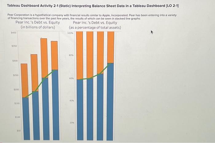  Tableau Dashboard Activity 2-1 (Static) Interpreting Balance Sheet Data in a