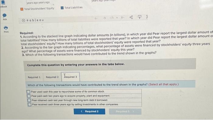 of financing transoctions over the past few years, the results of which