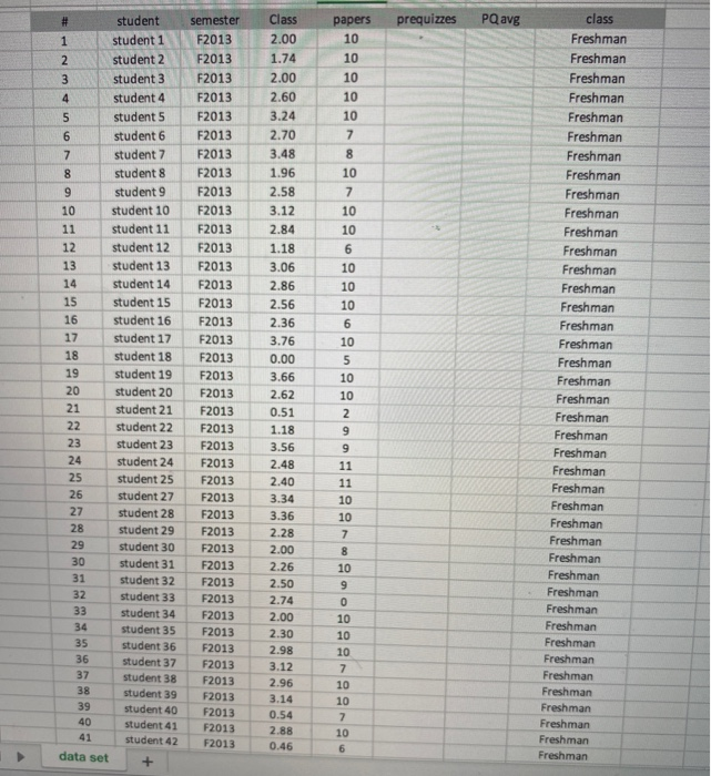 of my classes. I have student by student information for six semesters.