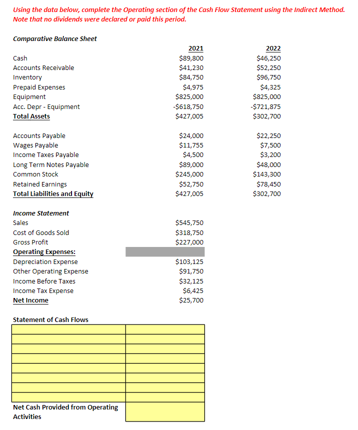 Using the data below, complete the Operating section of the Cash Flow