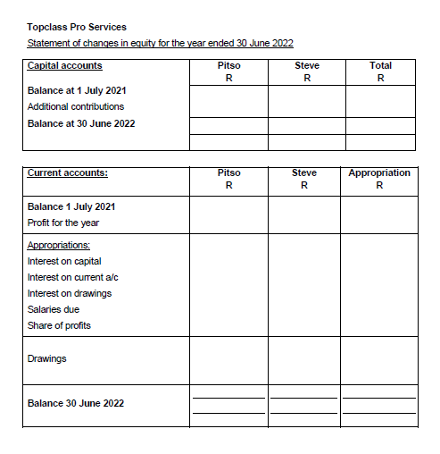 Topclass Pro Services Statement of changes in equity for the year