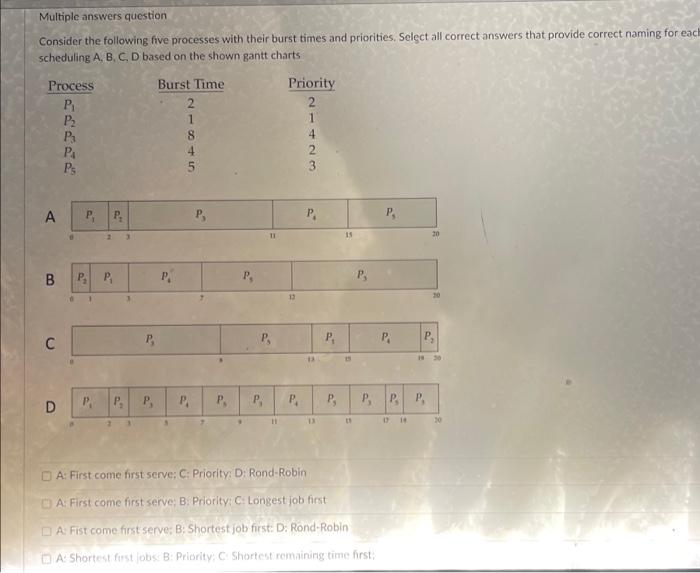  Multiple answers question Consider the following five processes with their burst