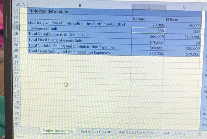 of sales and puchase budget: You are in the process of preparing