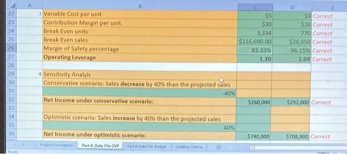 the Sales Department, the sales are expected to increase by 20 per