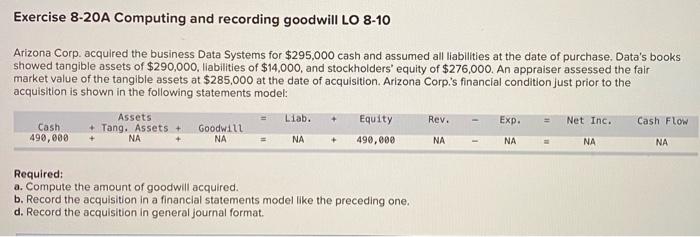  Exercise 8-20A Computing and recording goodwill LO 8-10 Arizona Corp. acquired