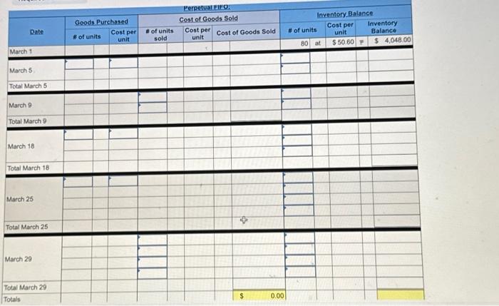 [The following information applles to the questions displayed below] Warnerwoods Company uses
