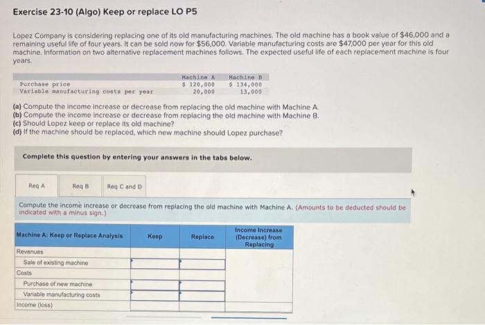please help! Exercise 23-10 (Algo) Keep or replace LO P5 Lopez Company