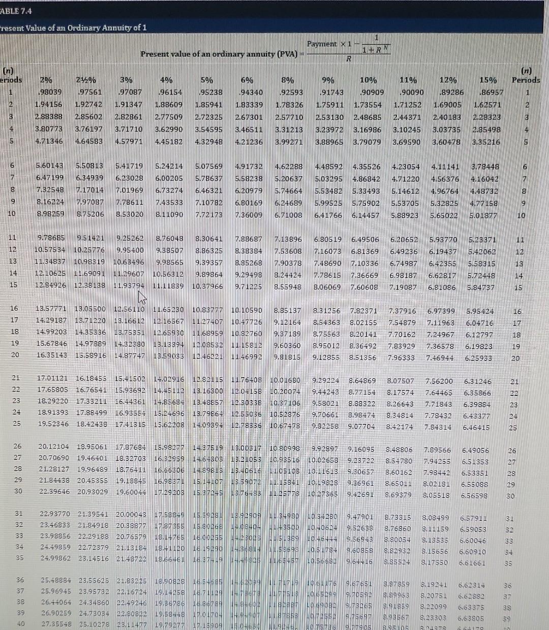 & 5% & 6% & 8% & 90% & 100 & &