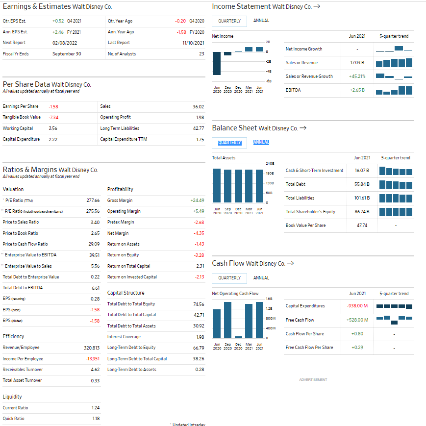 company as a shareholder. - Run the analysis as of 2020, and