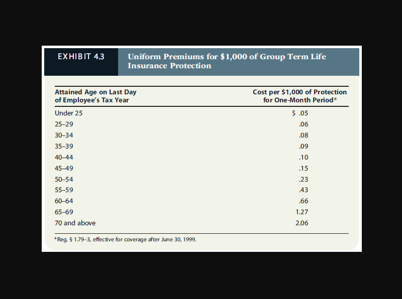 Alfred E. Old and Beulah A. Crane, each age 42, married on