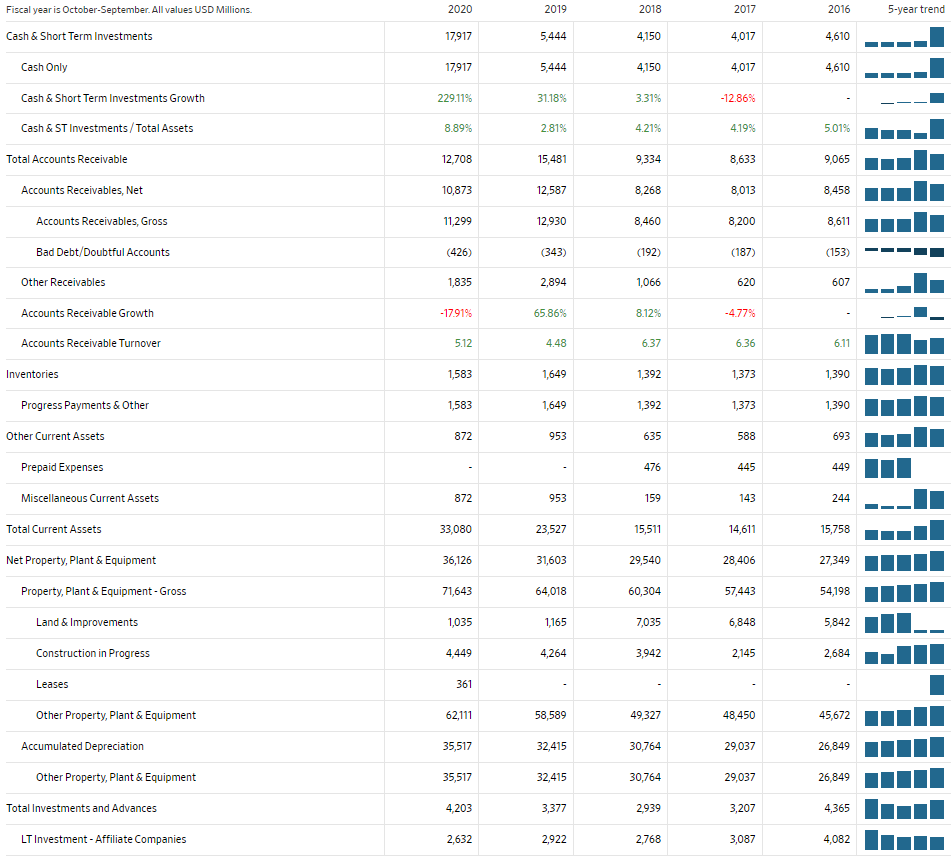 2019. - Use at least 4 ratios (must include current ratio, debt-to-equity