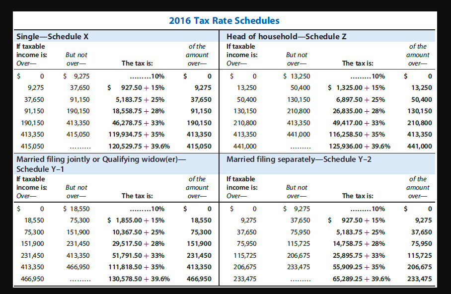 September 7, 2014. Alfred and Beulah will file a joint return for