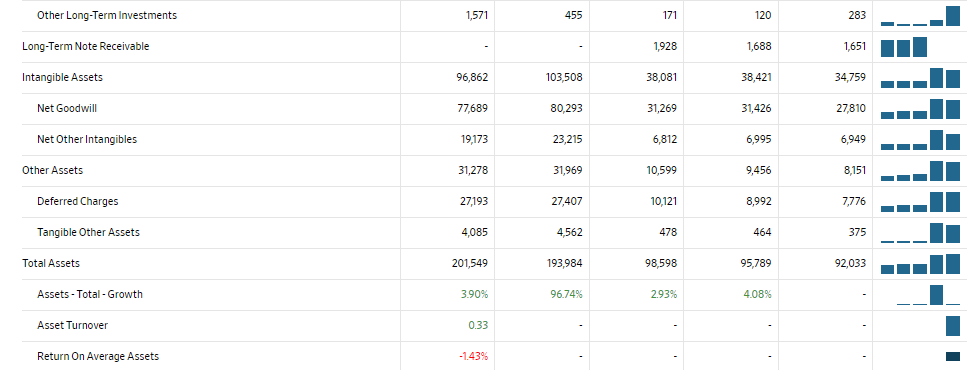 ratio, and price/earnings ratio). - Use the Ratio Analysis Model Fiscal year