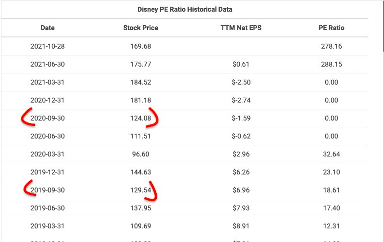 5-year trend Sales/Revenue 65,125 69,422 59,469 54,943 55,368 Sales Growth -6.19% 16.74%