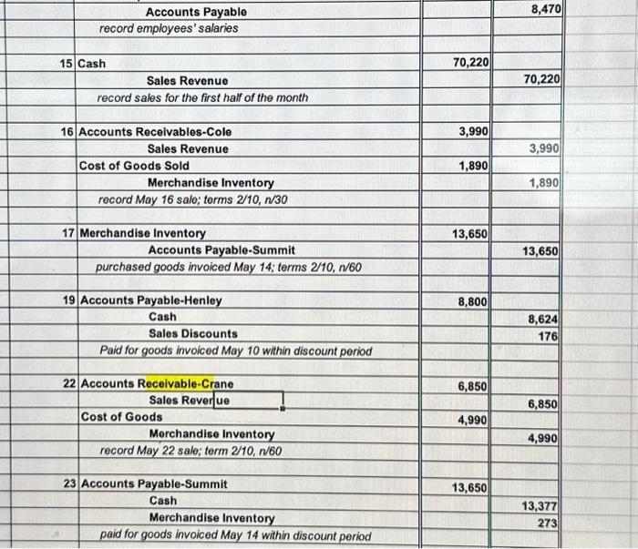 No. 3415 to Perennial Power in payment of the May electric bill,