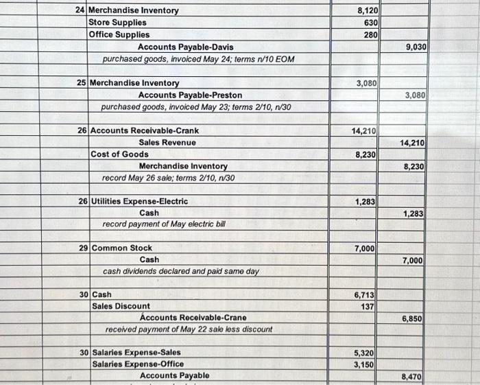 $1,283. May 1 Issued Check No. 3410 to Q\&R Management Co. in