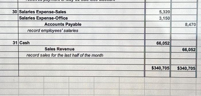 payment of the May rent, $3,710. (Use two lines to record the